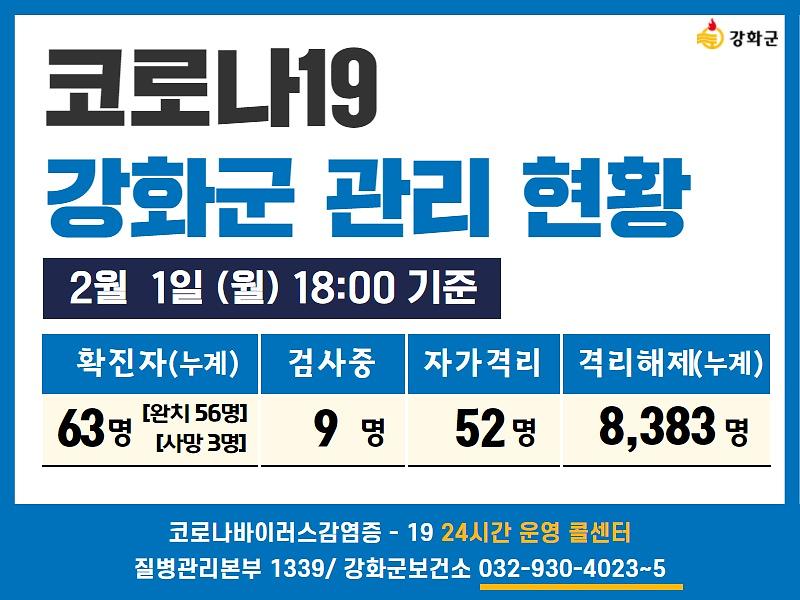 02/01일(월) 18:00 기준 강화군 코로나19 관리현황을 알려드립니다.  사진